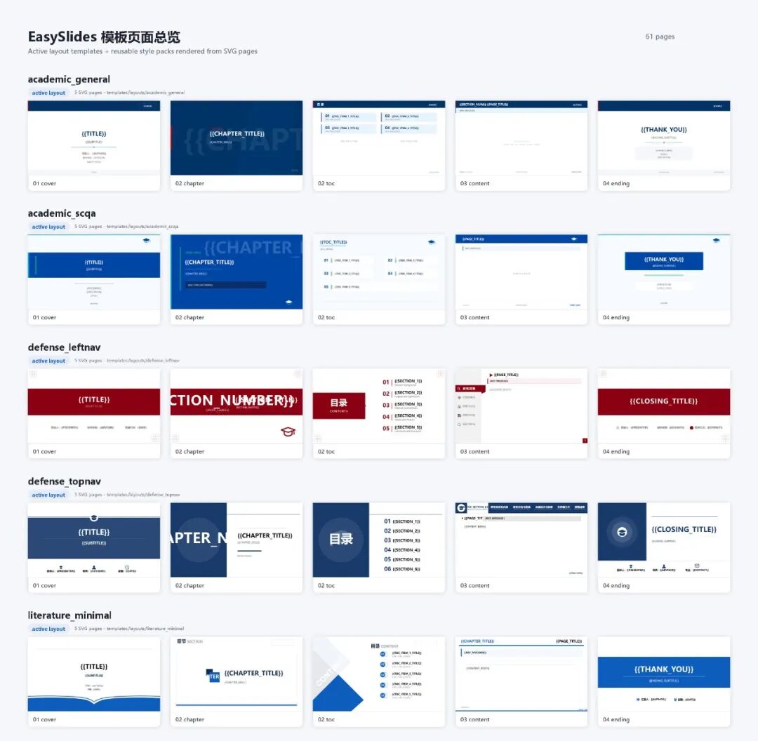 EasySlides 内置模板概览
